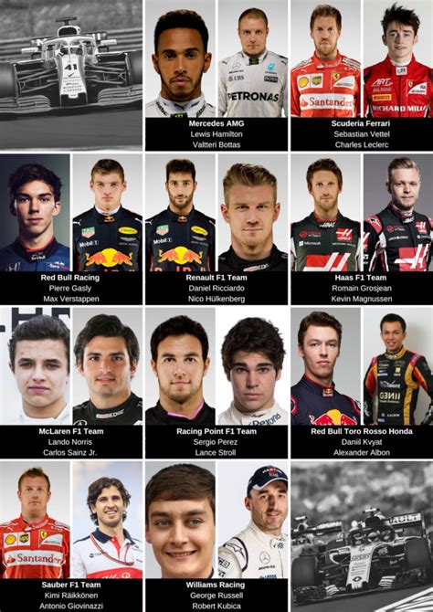 pilote f1 2019.